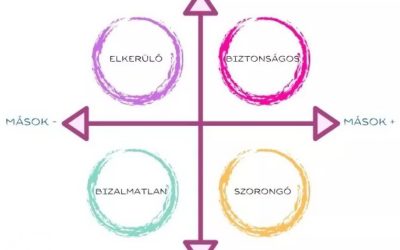 Hogyan kapcsolódik a biztonságos kötődési stílusú partner?